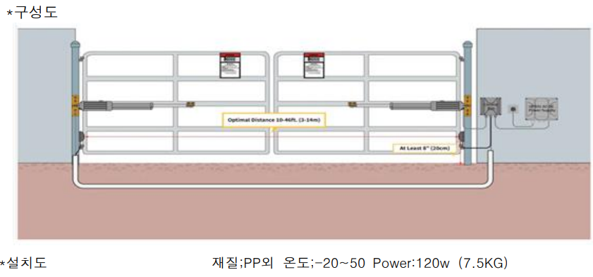 구성도